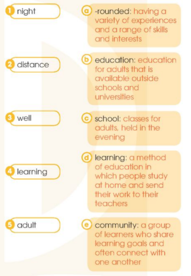 Tiếng Anh 12 Unit 10 Language Global Success