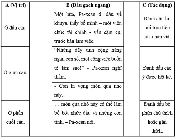 Vở bài tập Tiếng Việt lớp 5 trang 18 Bài 1