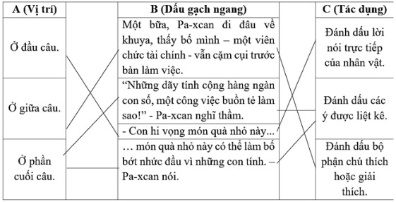 Vở bài tập Tiếng Việt lớp 5 trang 18 Bài 1