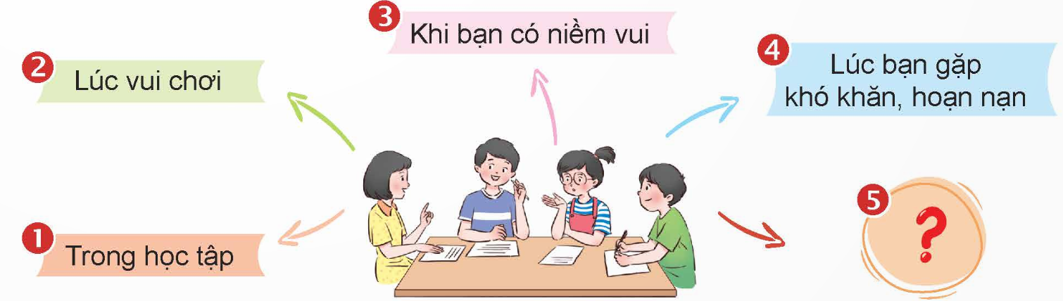 Nói và nghe: Thảo luận theo chủ đề Bạn bè mến thương