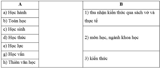 Vở bài tập Tiếng Việt lớp 5 trang 29 Bài 1
