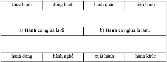 Vở bài tập Tiếng Việt lớp 5 trang 30 Bài 2