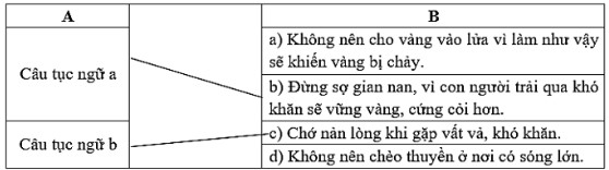 Vở bài tập Tiếng Việt lớp 5 trang 27 Bài 2
