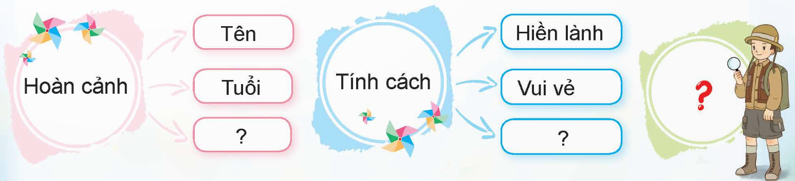 Viết: Tìm ý cho đoạn văn giới thiệu về nhân vật trong một cuốn sách đã đọc
