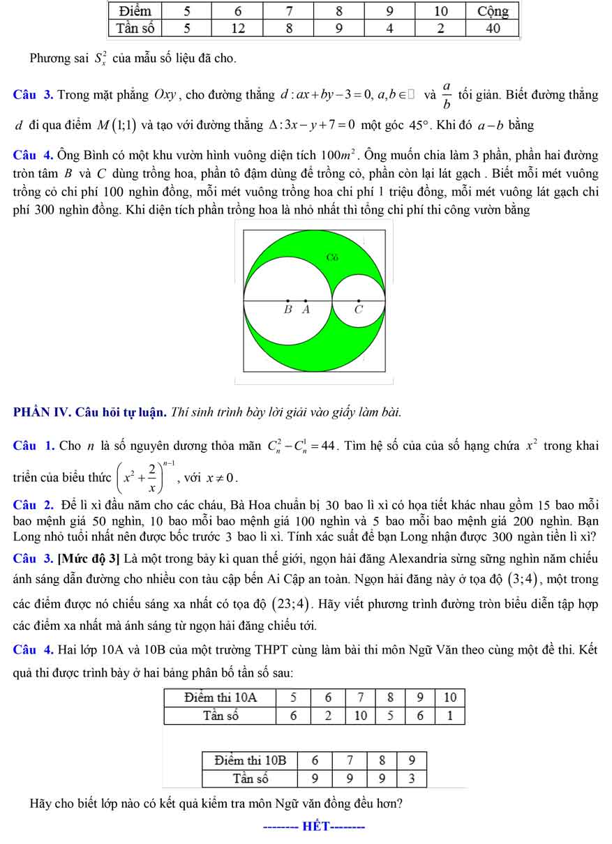 Bộ đề thi học kì 2 lớp 10 môn Toán Cánh diều