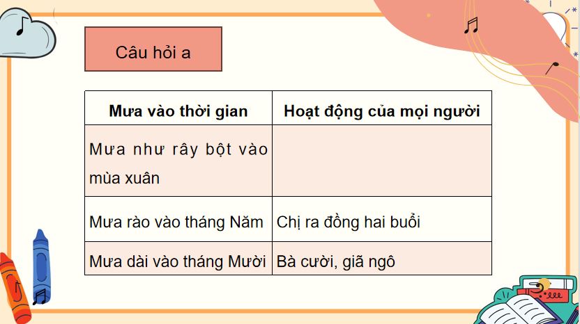 Ôn tập giữa học kì II (Tiết 6 + 7)