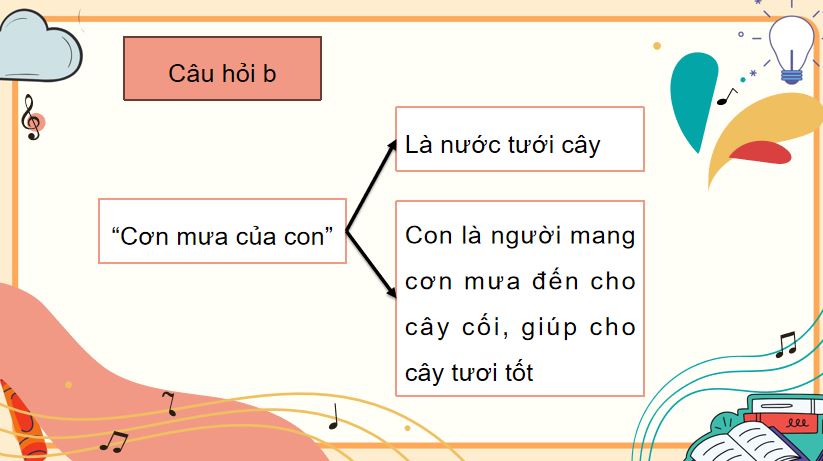 Ôn tập giữa học kì II (Tiết 6 + 7)