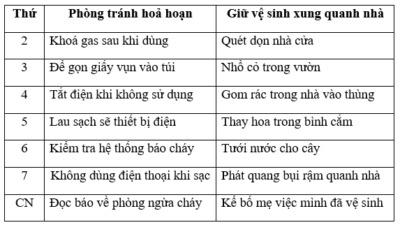 Vở bài tập Đạo đức lớp 3 trang 15, 16 Bài 4: Ôn tập chủ đề gia đình  - Kết nối tri thức (ảnh 1)