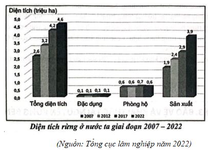 Đề thi thử tốt nghiệp môn Công nghệ