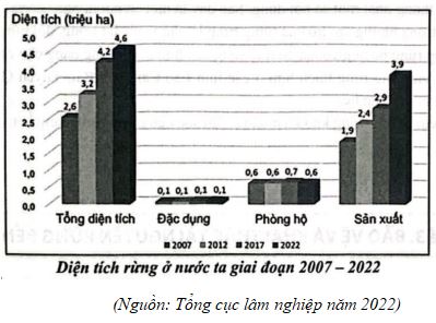 Đề thi thử tốt nghiệp môn Công nghệ