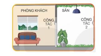 Đề thi thử tốt nghiệp môn Công nghệ