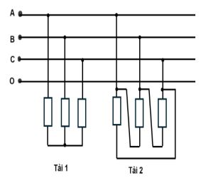 Đề thi thử tốt nghiệp môn Công nghệ