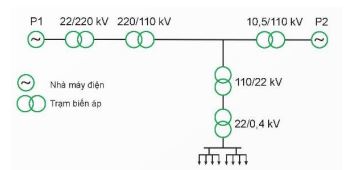 Đề thi thử tốt nghiệp môn Công nghệ