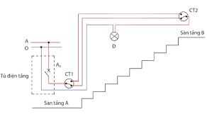 Đề thi thử tốt nghiệp môn Công nghệ
