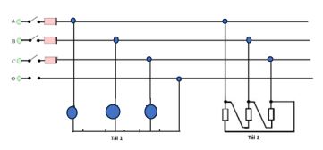 Đề thi thử tốt nghiệp môn Công nghệ