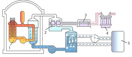 Đề thi thử tốt nghiệp môn Công nghệ