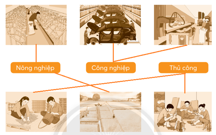 Vở bài tập Tự nhiên và xã hội lớp 3 trang 32, 33, 34 Bài 11: Hoạt động sản xuất ở địa phương em - Chân trời sáng tạo (ảnh 1)