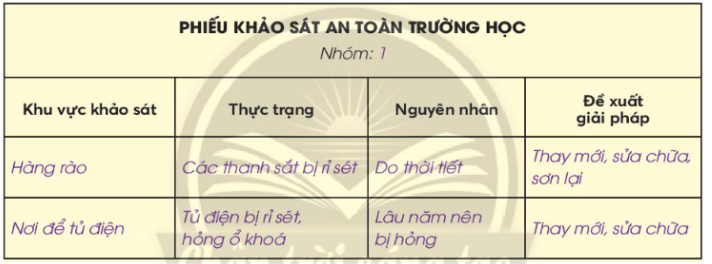 Vở bài tập Tự nhiên và xã hội lớp 3 trang 24, 25, 26 Bài 8: Thực hành: Giữ an toàn và vệ sinh trường học - Chân trời sáng tạo (ảnh 1)