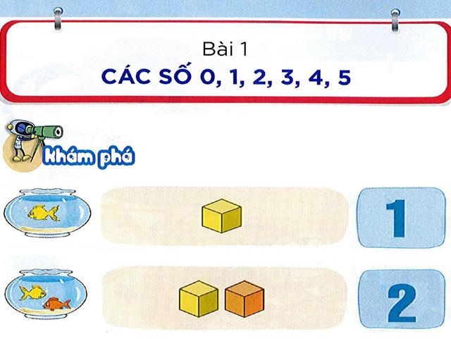 Giáo án PowerPoint Toán 1 sách Kết nối tri thức