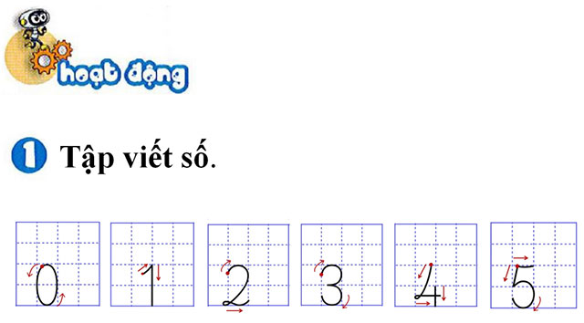 Giáo án PowerPoint Toán 1 sách Kết nối tri thức