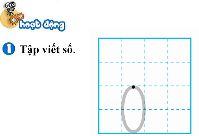 Giáo án PowerPoint Toán 1 sách Kết nối tri thức
