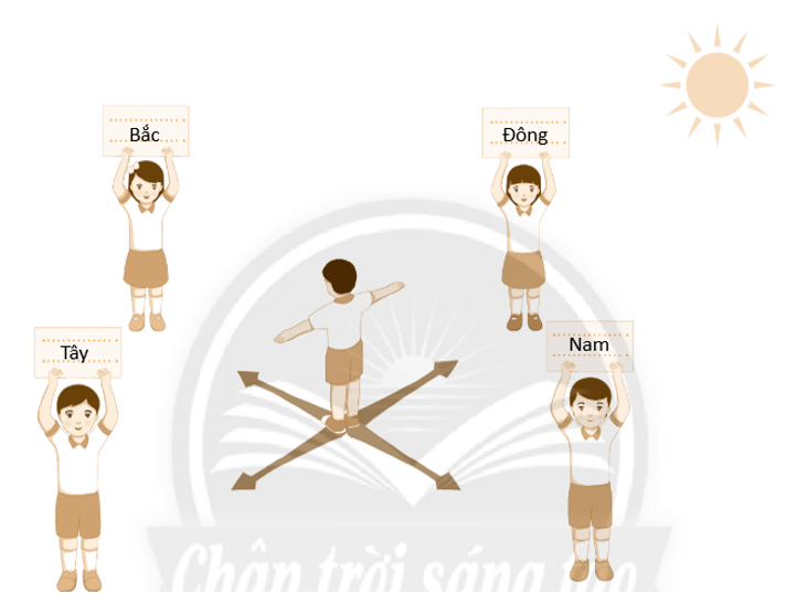 Vở bài tập Tự nhiên và xã hội lớp 3 trang 72, 73 Bài 26: Bốn phương trong không gian - Chân trời sáng tạo (ảnh 1)