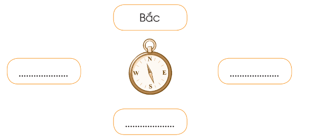 Vở bài tập Tự nhiên và xã hội lớp 3 trang 72, 73 Bài 26: Bốn phương trong không gian - Chân trời sáng tạo (ảnh 1)