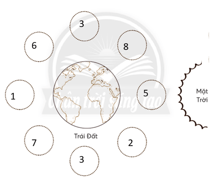 Vở bài tập Tự nhiên và xã hội lớp 3 trang 76, 77, 78 Bài 28: Trái Đất trong hệ Mặt Trời - Chân trời sáng tạo (ảnh 1)