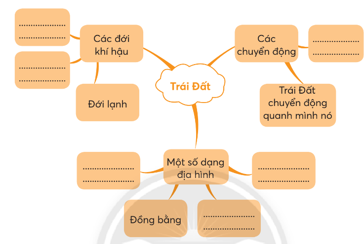 Vở bài tập Tự nhiên và xã hội lớp 3 trang 81, 82 Bài 30: Ôn tập chủ đề Trái Đất và bầu trời - Chân trời sáng tạo (ảnh 1)