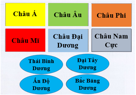 Vở bài tập Tự nhiên và xã hội lớp 3 trang 70, 71 Bài 22: Bề mặt Trái Đất - Cánh diều (ảnh 1)
