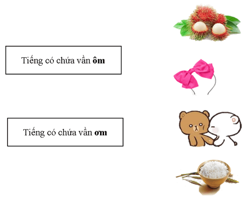 Đề thi học kì 2 lớp 1