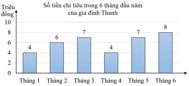 Đề thi HK2 Toán 4 Kết nối tri thức