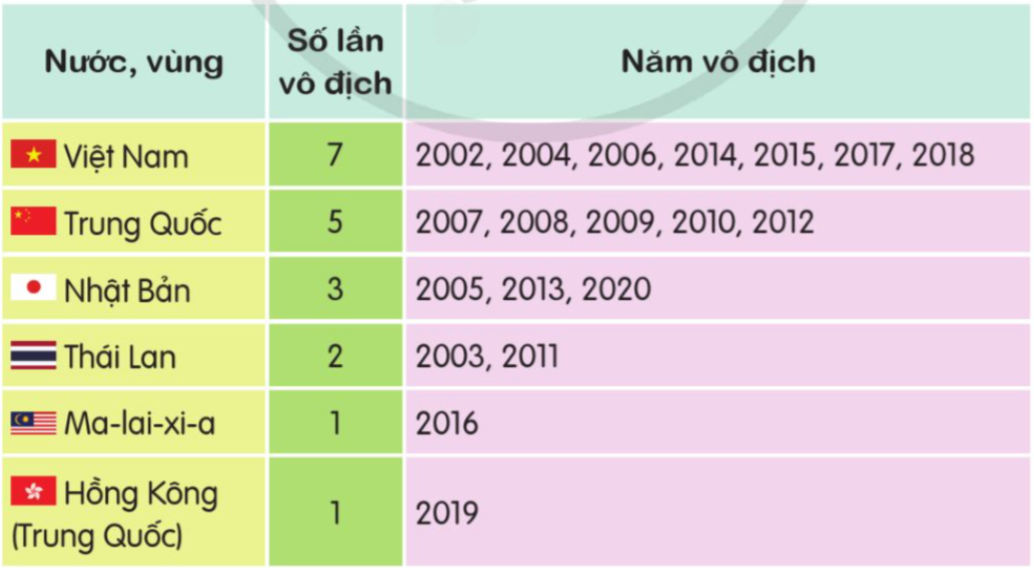 Tự đánh giá: Đua tài sáng tạo
