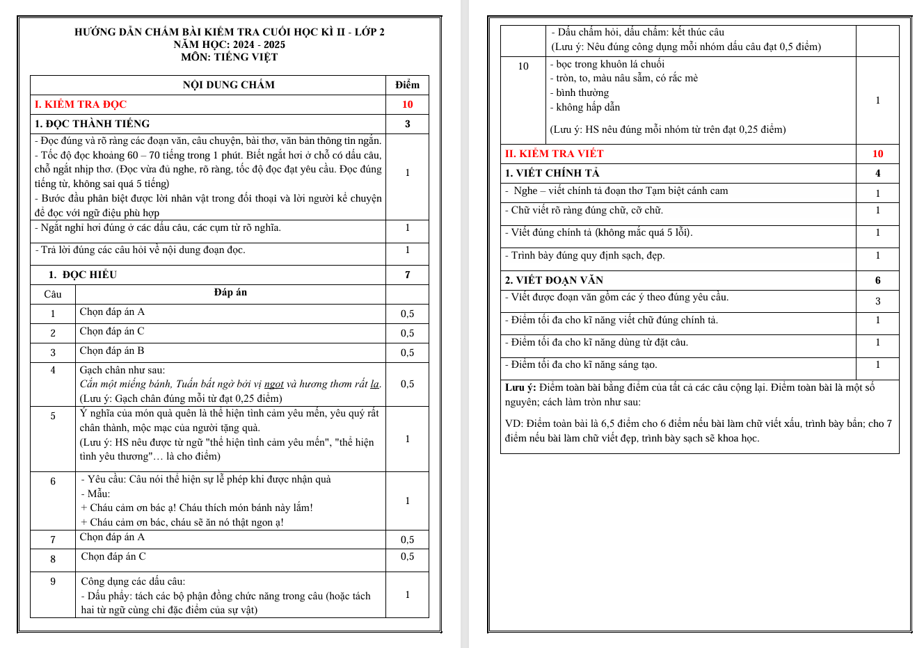 Đề thi Tiếng Việt lớp 2 học kì 2 năm 2025