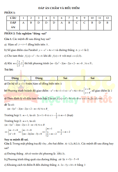 Bo de thi HK2 Toan 10 Canh Dieu Cau truc moi nam 20252*700005