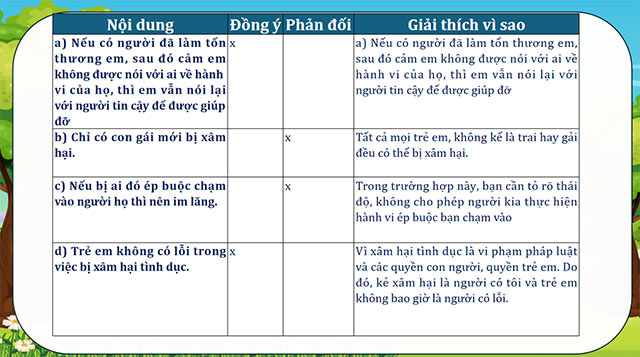 PowerPoint Khoa học 5 Ôn tập chủ đề Con người và sức khỏe