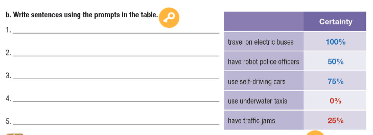 Tiếng Anh 11 i-Learn Smart World Workbook Unit 10 Lesson 1