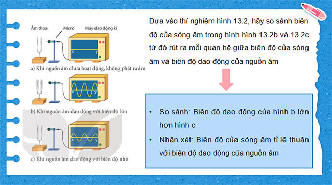 PowerPoint KHTN 7 Bài 13