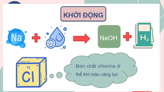 PowerPoint KHTN 7 Bài 6 KNTT