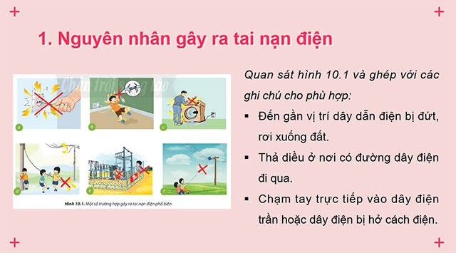 PowerPoint Công nghệ 6 Bài 10: An toàn điện trong gia đình