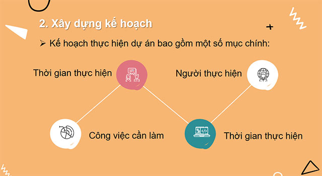 PowerPoint Công nghệ 6 Dự án 4: Tiết kiệm trong sử dụng điện