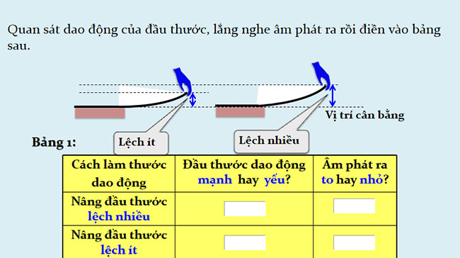 Độ to và độ cao của âm