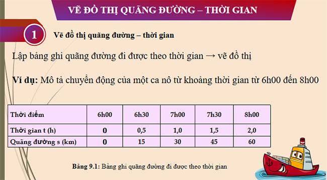 PowerPoint KHTN 7 Bài 9 Chân trời sáng tạo