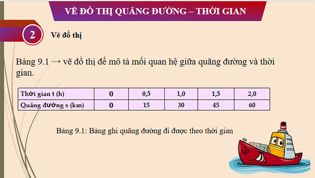 PowerPoint KHTN 7 Bài 9 Chân trời sáng tạo