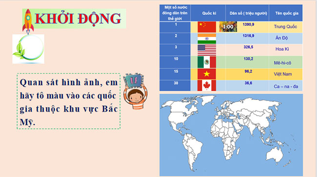 PowerPoint Địa lí 7 Kết nối tri thức Bài 15