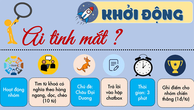 Châu Đại Dương
