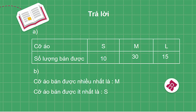 PowerPoint Toán 6 Bảng thống kê và biểu đồ tranh