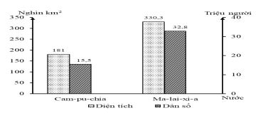 Đề thi thử THPT Quốc gia môn Địa