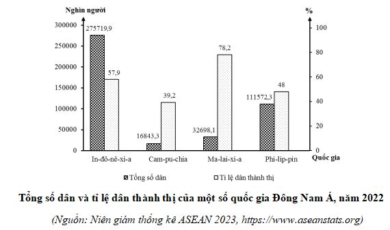 Đề thi thử THPT Quốc gia môn Địa