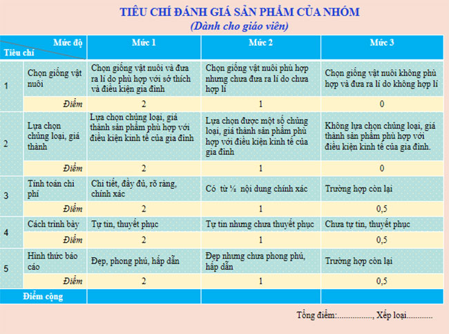 PowerPoint Công nghệ 7 Bài 13